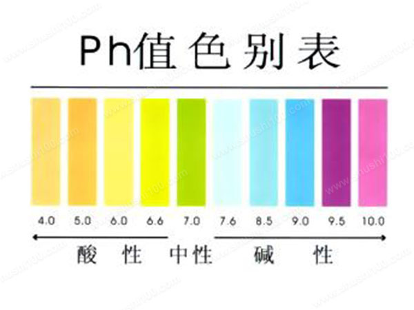 Ph值是什么？有哪些指標-樂中環保