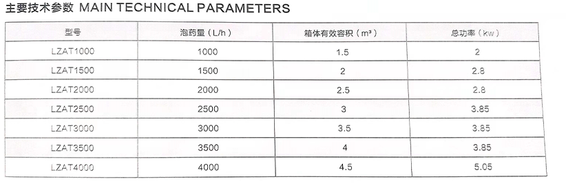 全自動加藥機裝置02-樂中環保 全自動加藥機裝置02-樂中環保