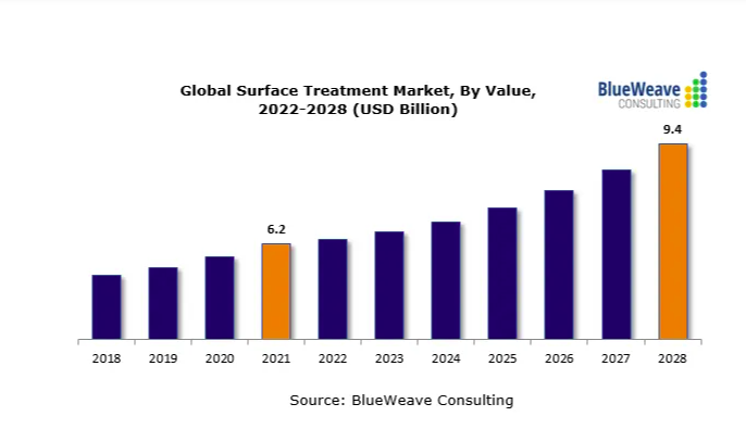 2022-2027年全球污水處理廠市場報告，主要參與者包括蘇伊士、久保田、三菱化學水解決方案、Evoqua水技術和威立雅